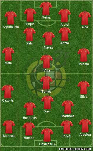 Spain Formation 2013