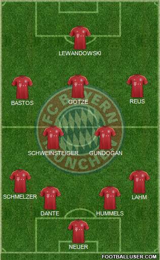 FC Bayern München Formation 2013
