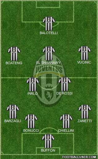 Juventus Formation 2013