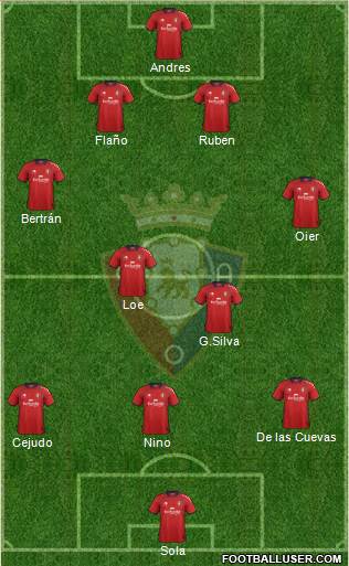 C. At. Osasuna Formation 2013