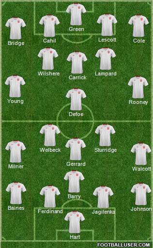 England Formation 2013