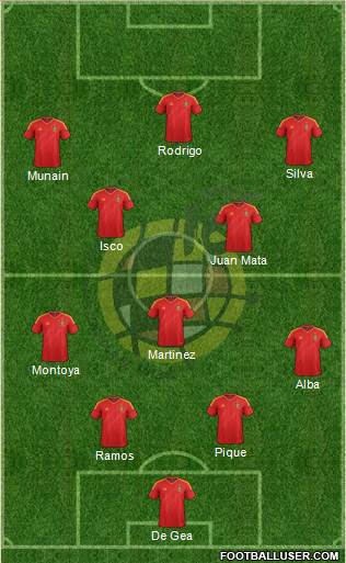 Spain Formation 2013