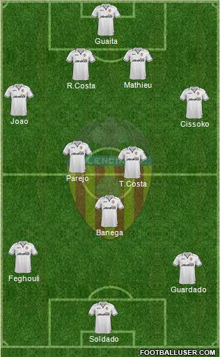 Valencia C.F., S.A.D. Formation 2013