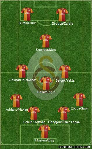 Galatasaray SK Formation 2013