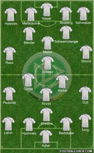 Germany Formation 2013