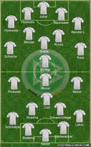 Germany Formation 2013