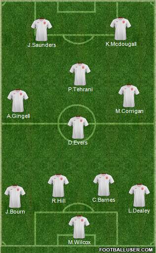England Formation 2013