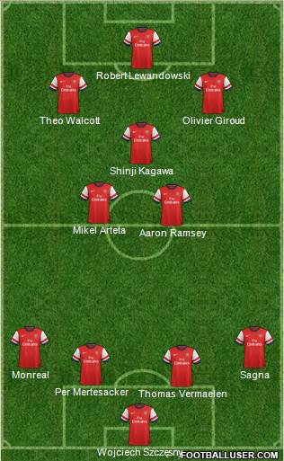 Arsenal Formation 2013