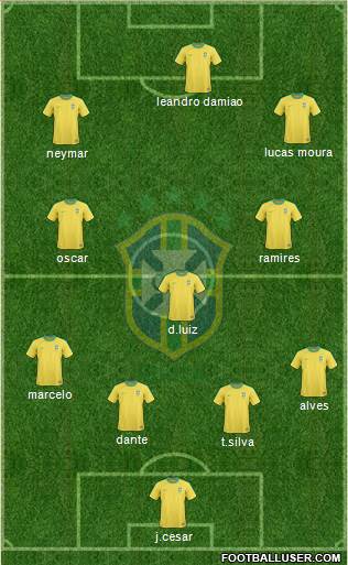 Brazil Formation 2013
