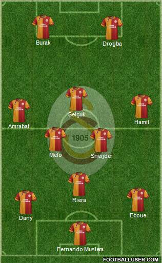 Galatasaray SK Formation 2013