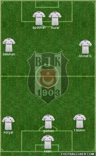 Besiktas JK Formation 2013