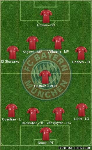 FC Bayern München Formation 2013