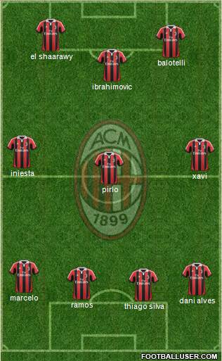 A.C. Milan Formation 2013
