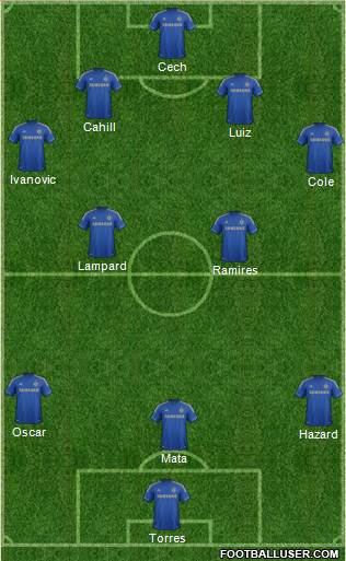 Chelsea Formation 2013