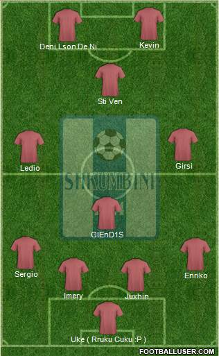 KS Shkumbini Peqin Formation 2013
