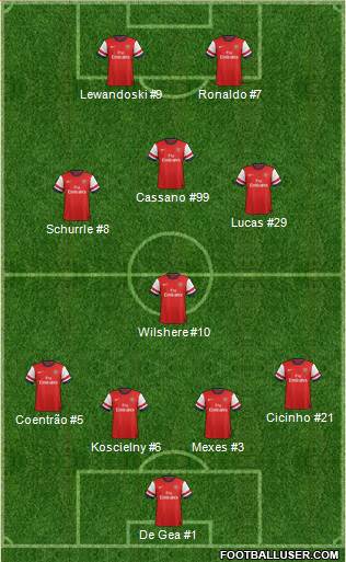 Arsenal Formation 2013