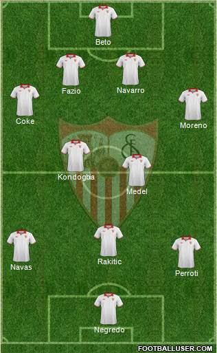 Sevilla F.C., S.A.D. Formation 2013
