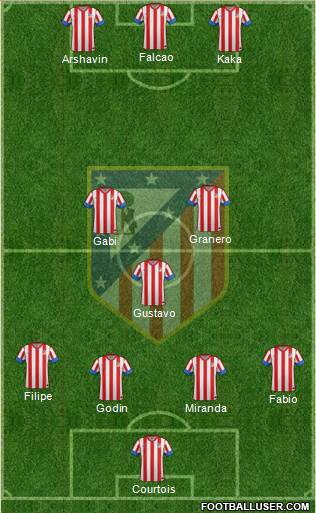 C. Atlético Madrid S.A.D. Formation 2013