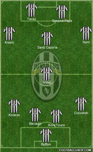 Juventus Formation 2013