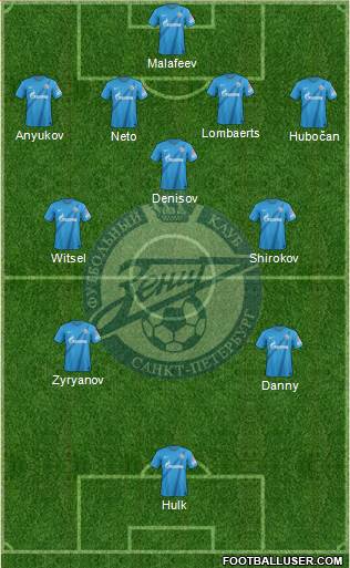 Zenit St. Petersburg Formation 2013