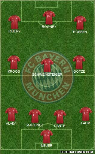 FC Bayern München Formation 2013