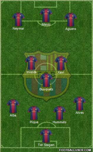 F.C. Barcelona Formation 2013