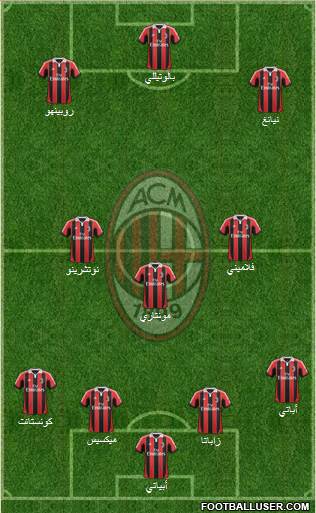 A.C. Milan Formation 2013