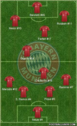 FC Bayern München Formation 2013