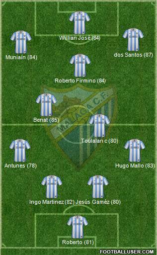 Málaga C.F., S.A.D. Formation 2013