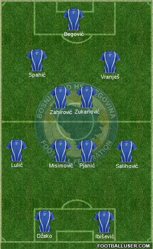 Bosnia and Herzegovina Formation 2013