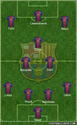 F.C. Barcelona Formation 2013
