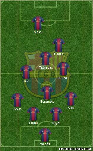 F.C. Barcelona Formation 2013