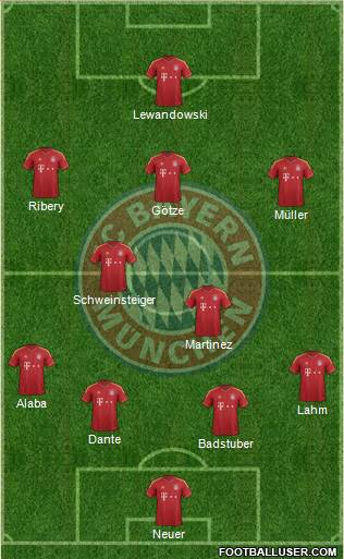 FC Bayern München Formation 2013