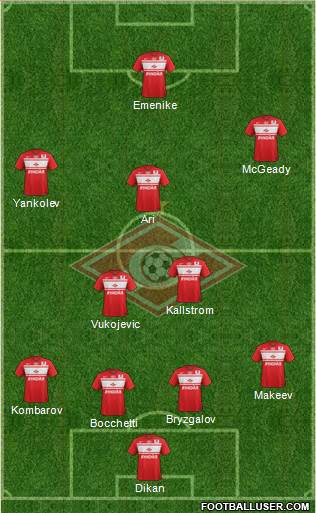 Spartak Moscow Formation 2013