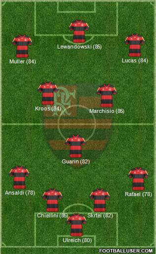 CR Flamengo Formation 2013