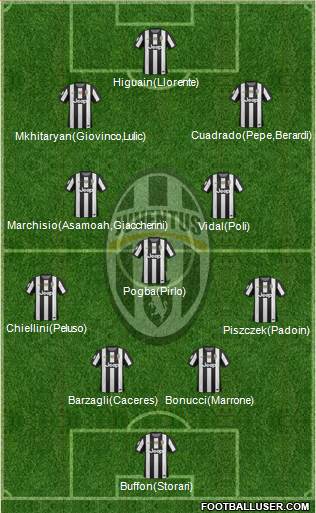 Juventus Formation 2013