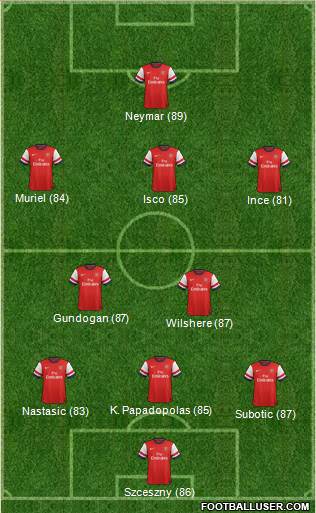 Arsenal Formation 2013