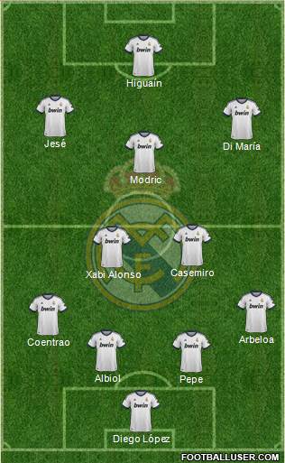 Real Madrid C.F. Formation 2013