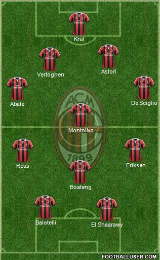 A.C. Milan Formation 2013