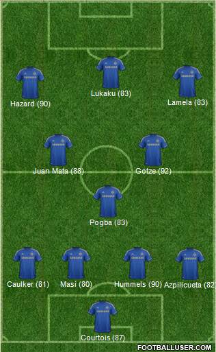 Chelsea Formation 2013