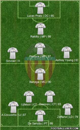 Valencia C.F., S.A.D. Formation 2013