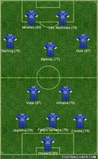 Everton Formation 2013