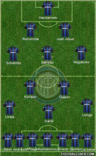 F.C. Internazionale Formation 2013