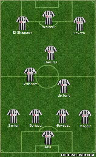 Newcastle United Formation 2013