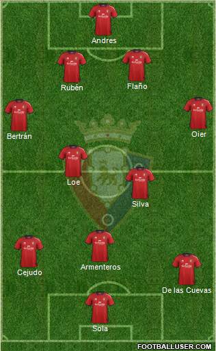 C. At. Osasuna Formation 2013