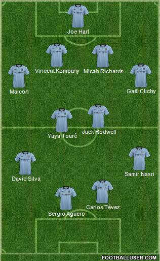 Manchester City Formation 2013