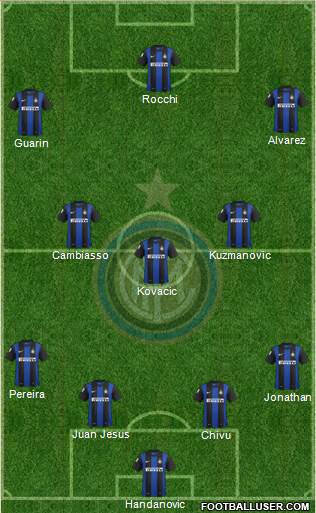 F.C. Internazionale Formation 2013