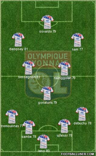 Olympique Lyonnais Formation 2013