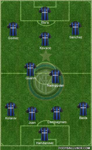 F.C. Internazionale Formation 2013