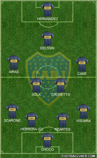 Boca Juniors Formation 2013